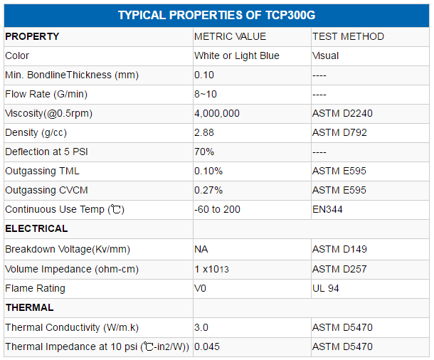 typical properties of tcp300g