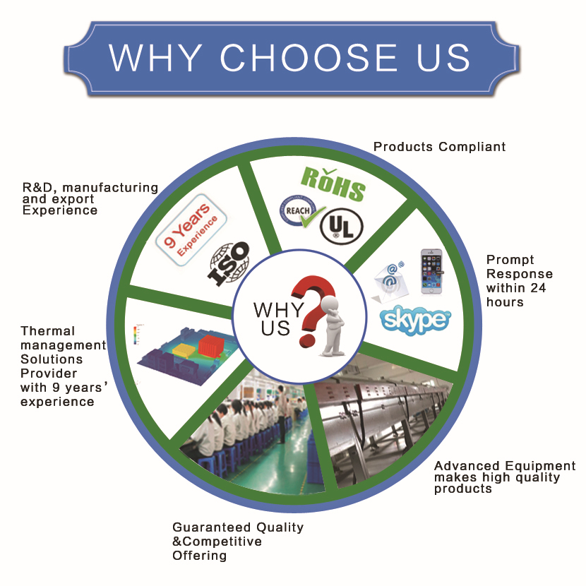 Our Advantage why choose us sinoguide